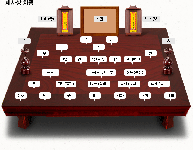 만불사